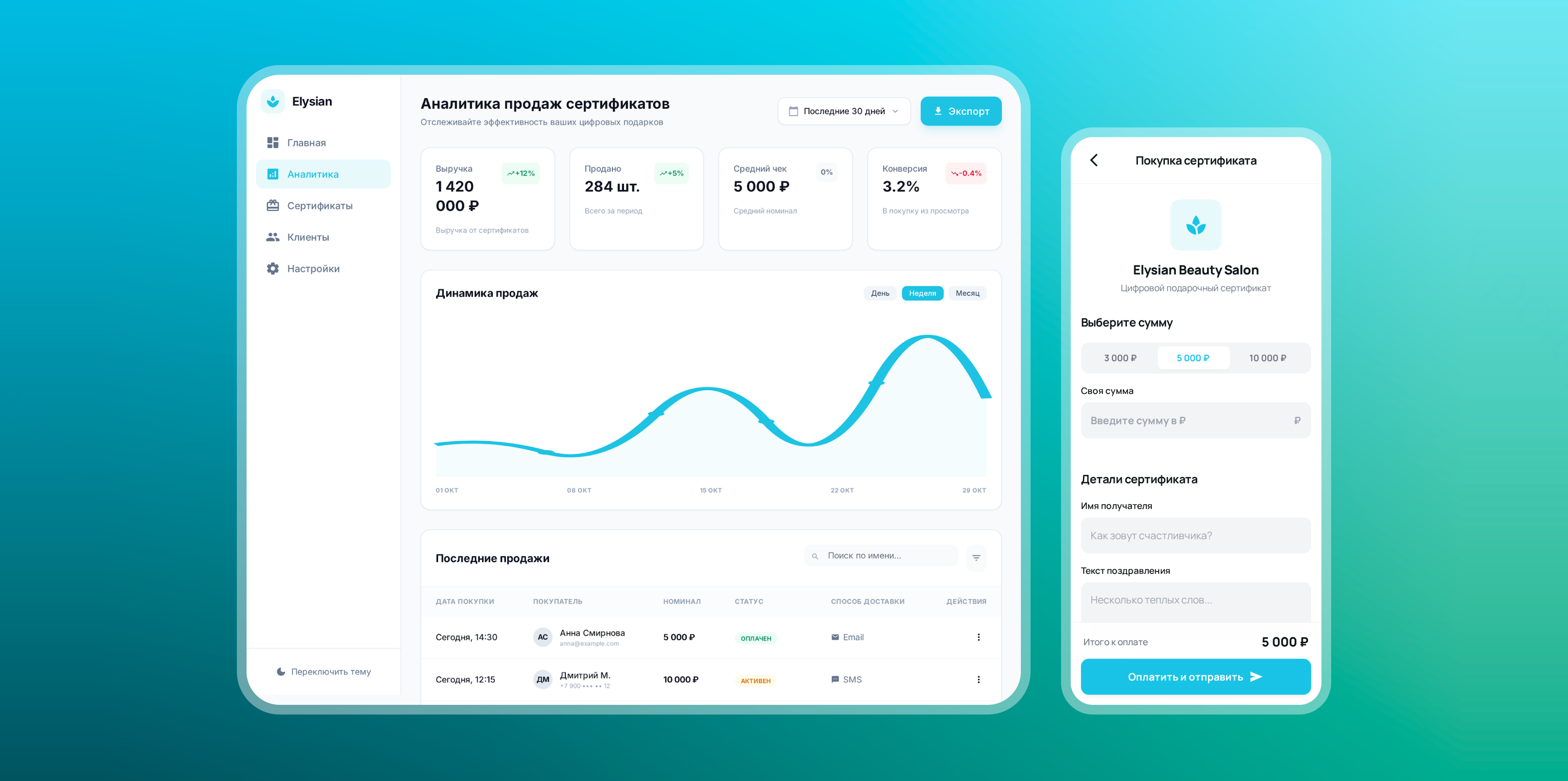 Интерфейс аналитики сертификатов